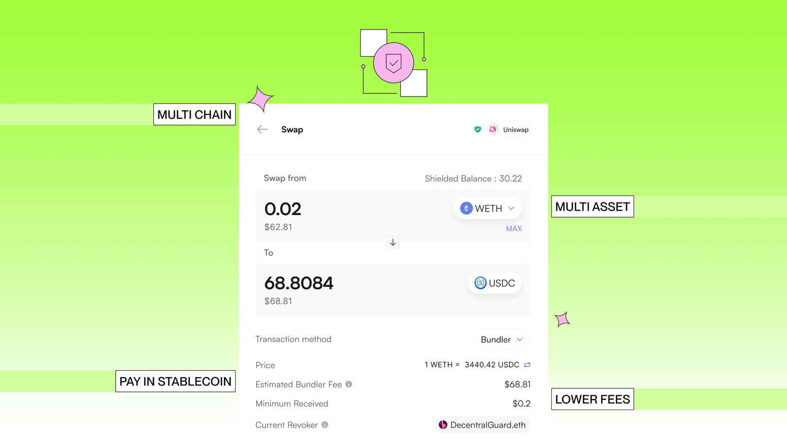 Swap Integration with ENS support, pay fee in stablecoin and bundler