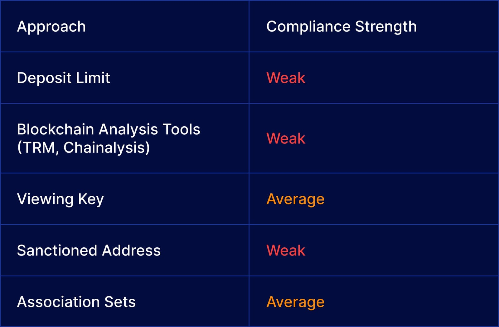 Compliance Comparison