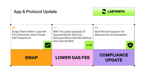 Latest updates and improvements of Labyrinth protocol and app